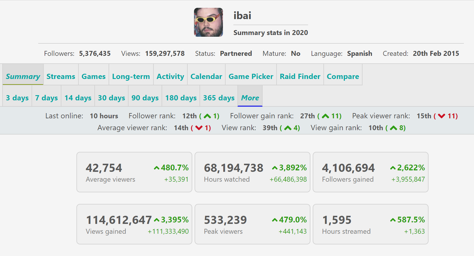 ibai-stats-2020.PNG