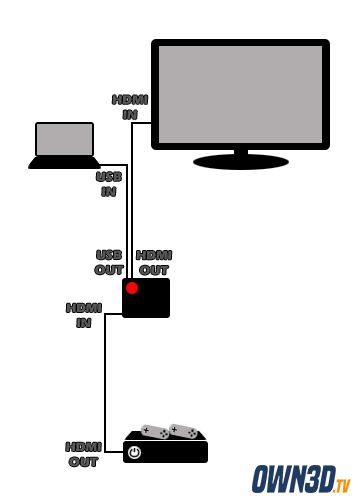 Guide: How to Stream on Xbox Series X / Series S | OWN3D