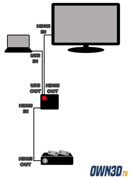 capture card ps5 to pc