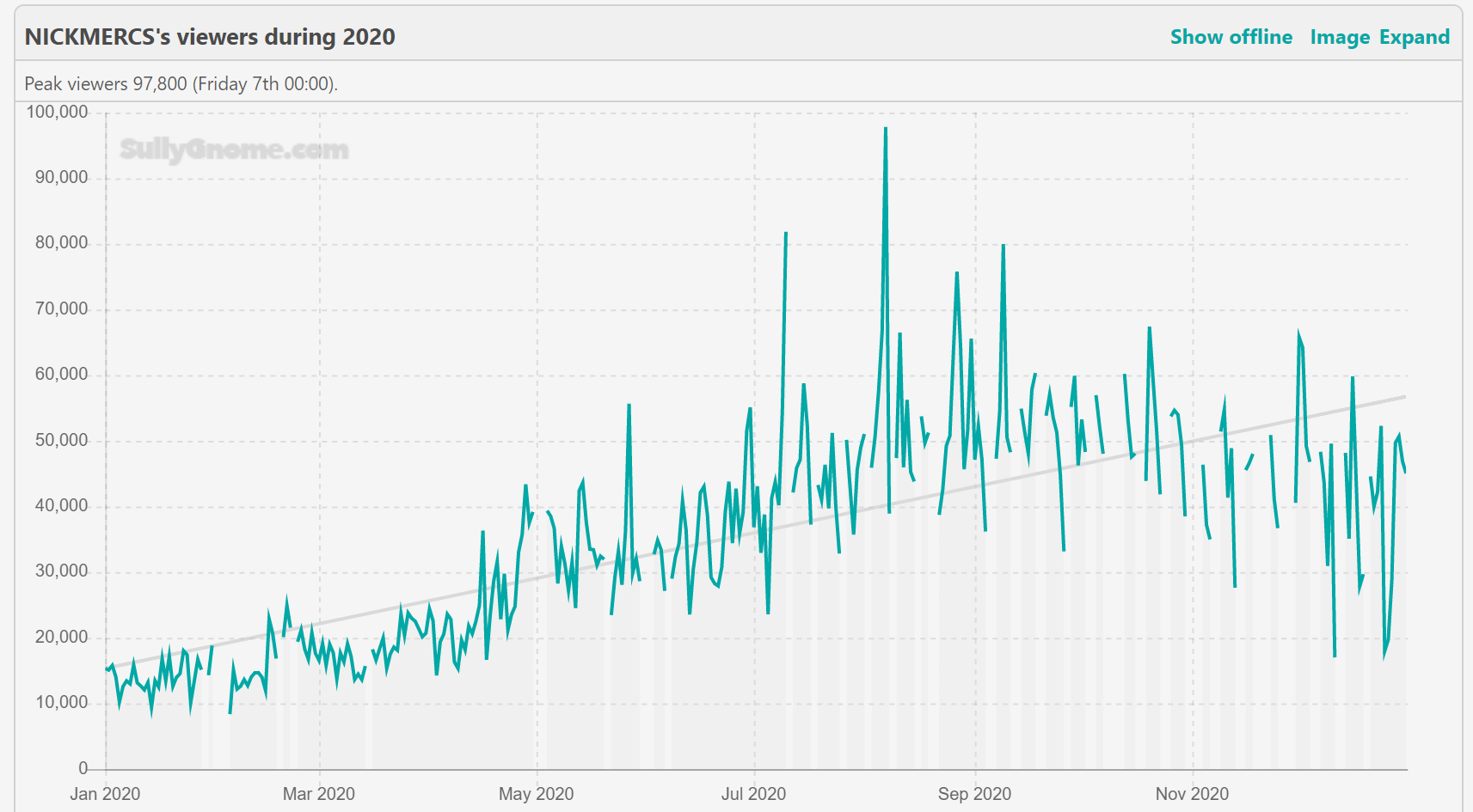 nickmarcs-stats-2.PNG