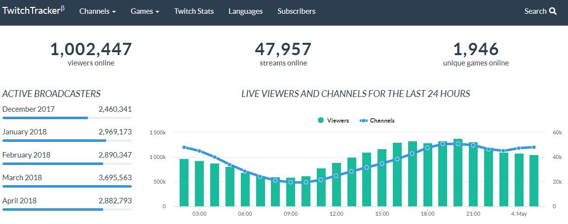 twitchtracker.jpeg