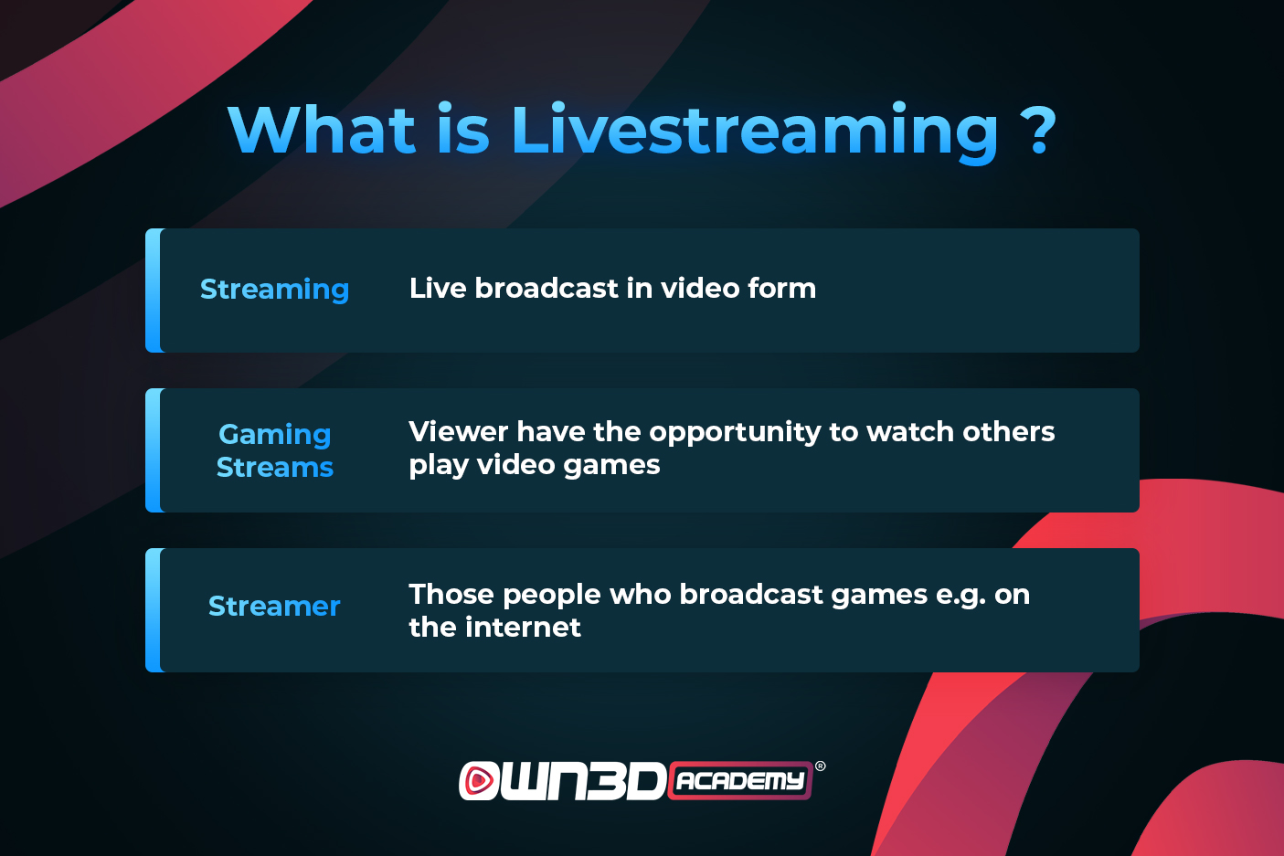 Game Live Streaming: What Is Live Streaming? How Big Is the