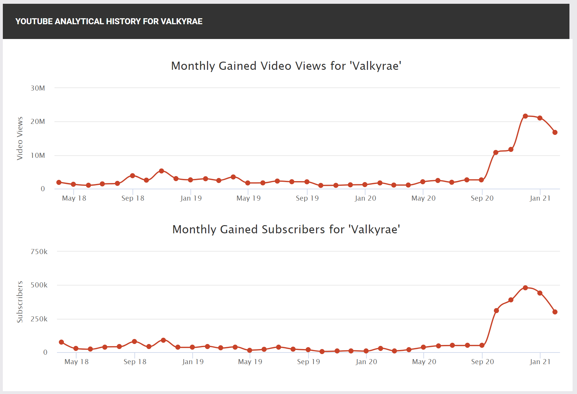 valkyrae-stats.PNG