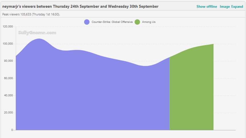 neymar-twitch-stats.PNG