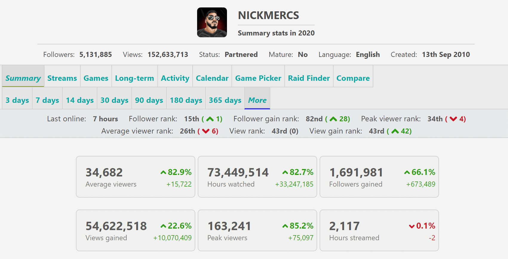 nickmarcs-stats-1.PNG