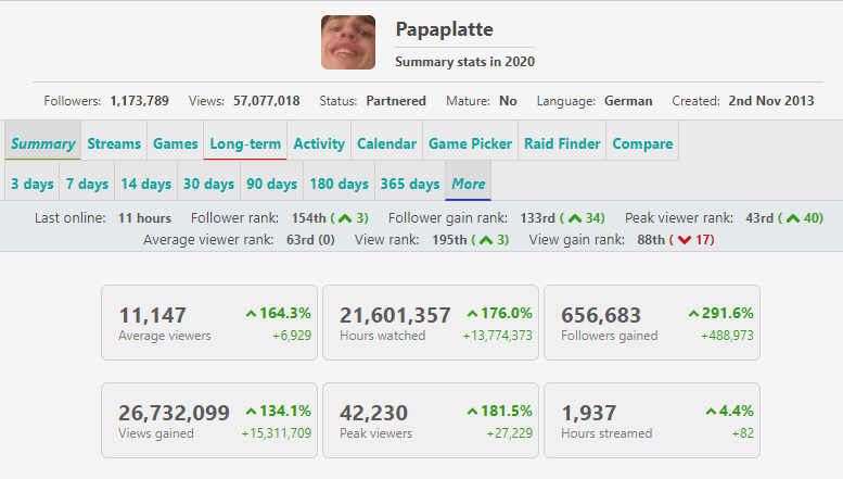 papaplatte-stats.PNG