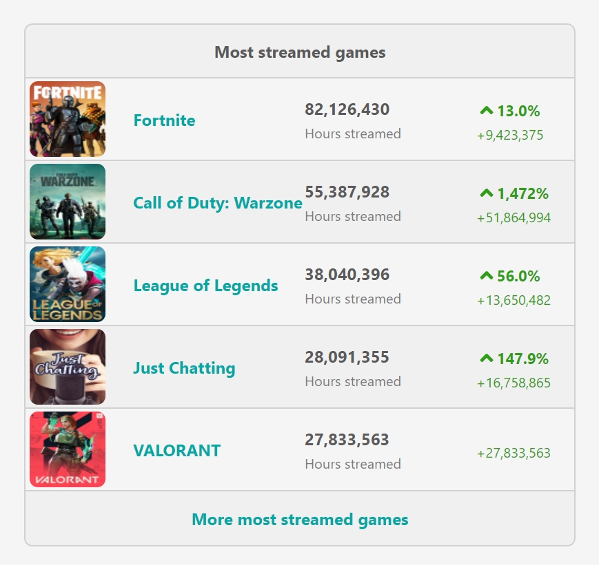 most-streamed-games-2020.jpg