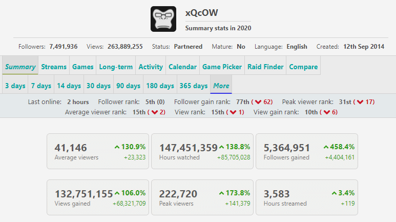 xqc-stats-2020.PNG