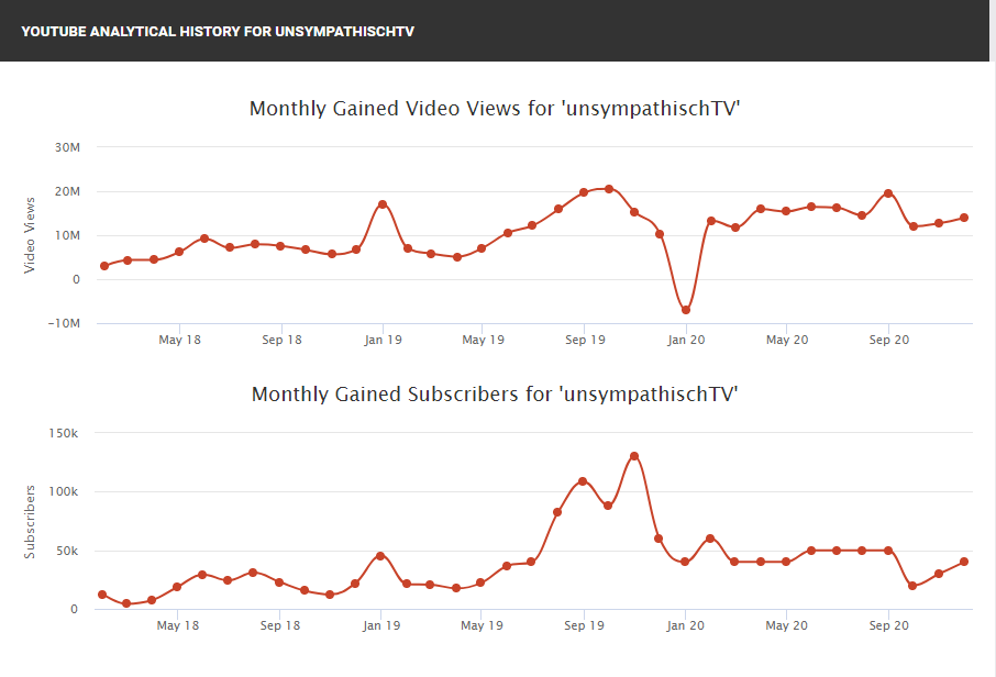 unsympathischtv-youtube-stats.jpg