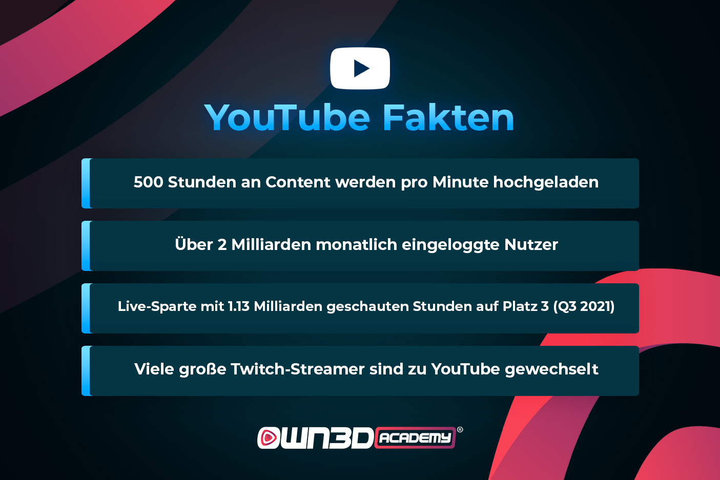 4 YouTube_What-is-youtube-GER- YouTube Fakten.jpg