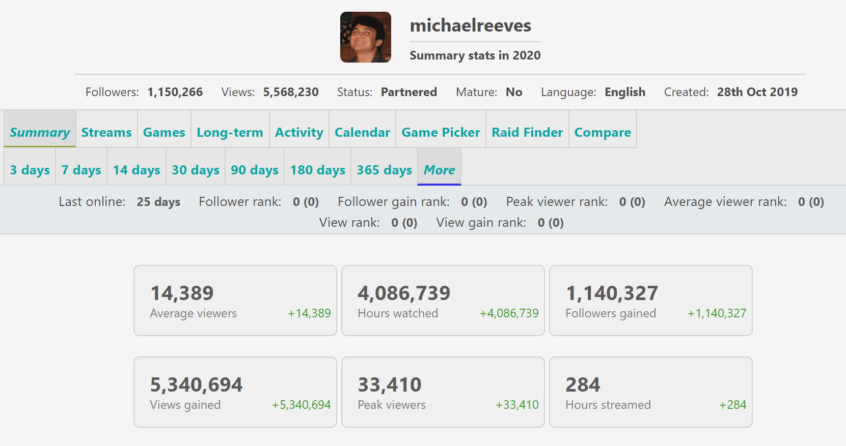 michaelreeves.PNG