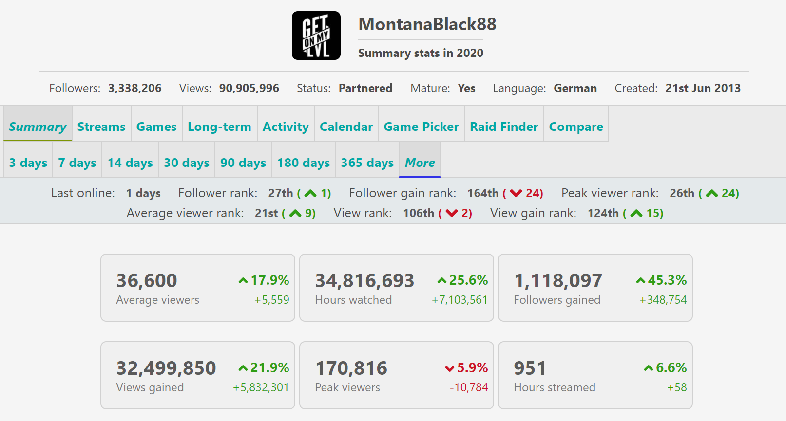 montanablack-stats.PNG