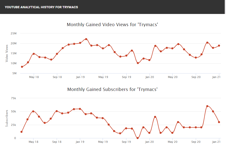 trymacs-youtube-stats.png