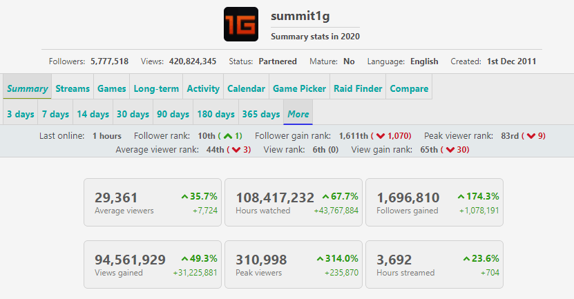 summit1g-stats.PNG