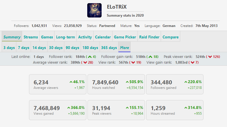 elotrix-stats-2020.PNG